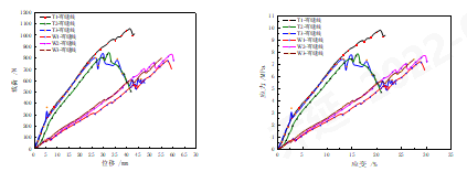 william威廉英国官网