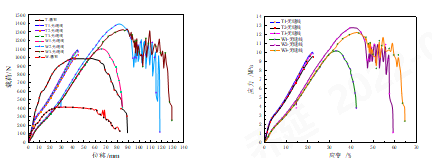 william威廉英国官网