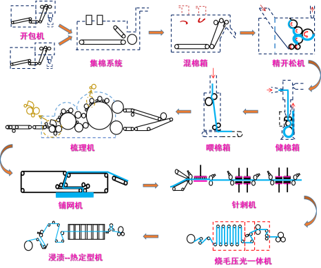 william威廉英国官网