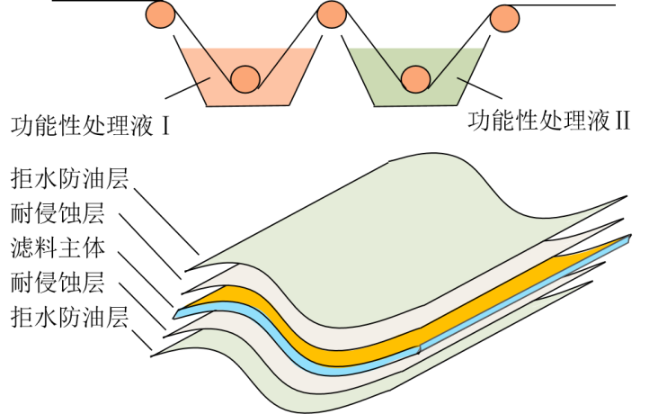 william威廉英国官网