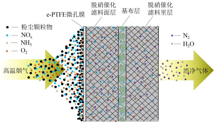william威廉英国官网