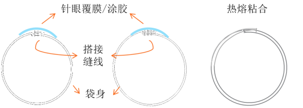 william威廉英国官网